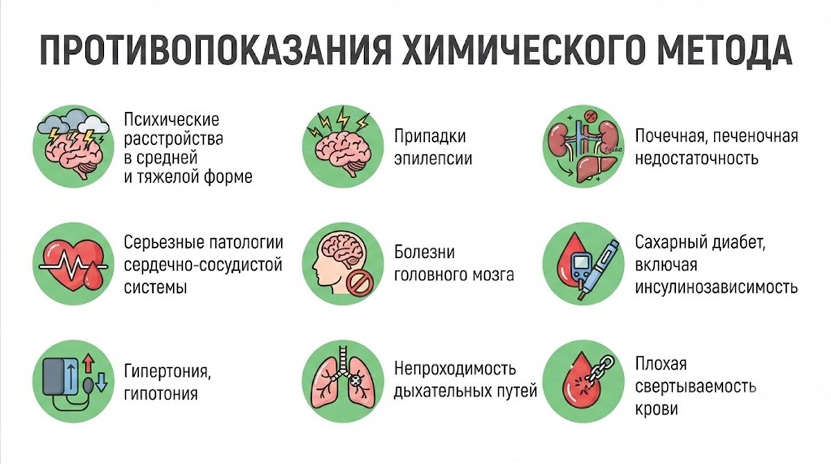 Инфографика с перечнем медицинских противопоказаний к химическому методу лечения.